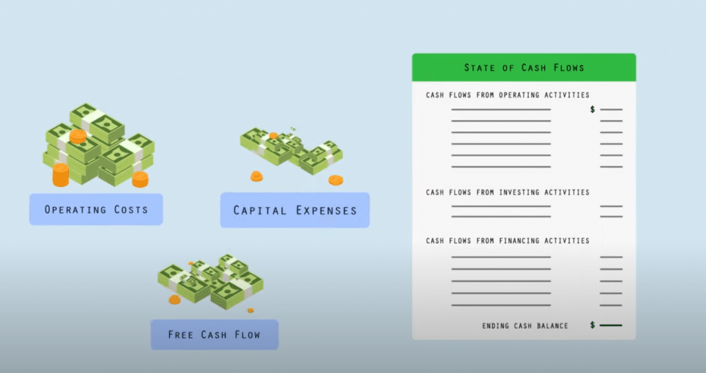 free-cash-flow-NS