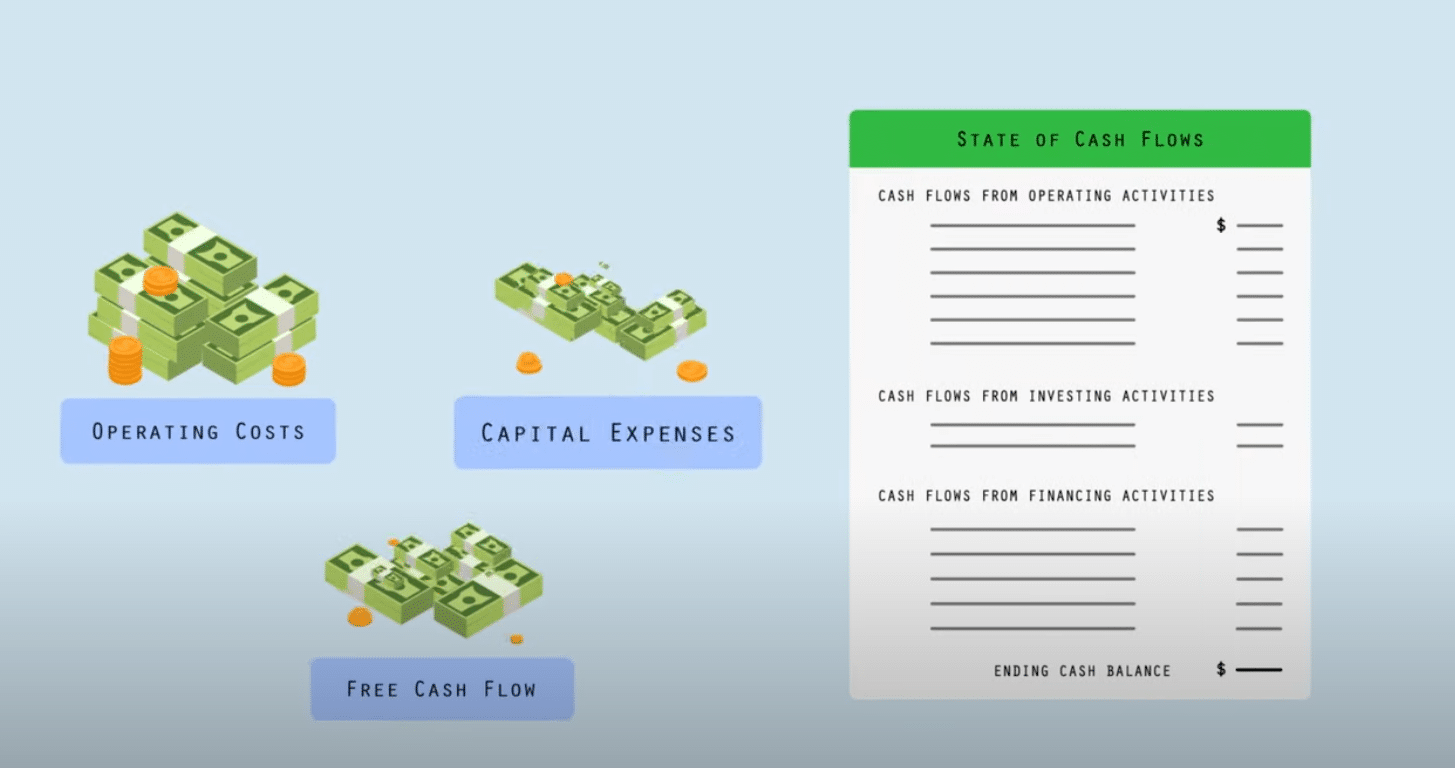 free-cash-flow-NS