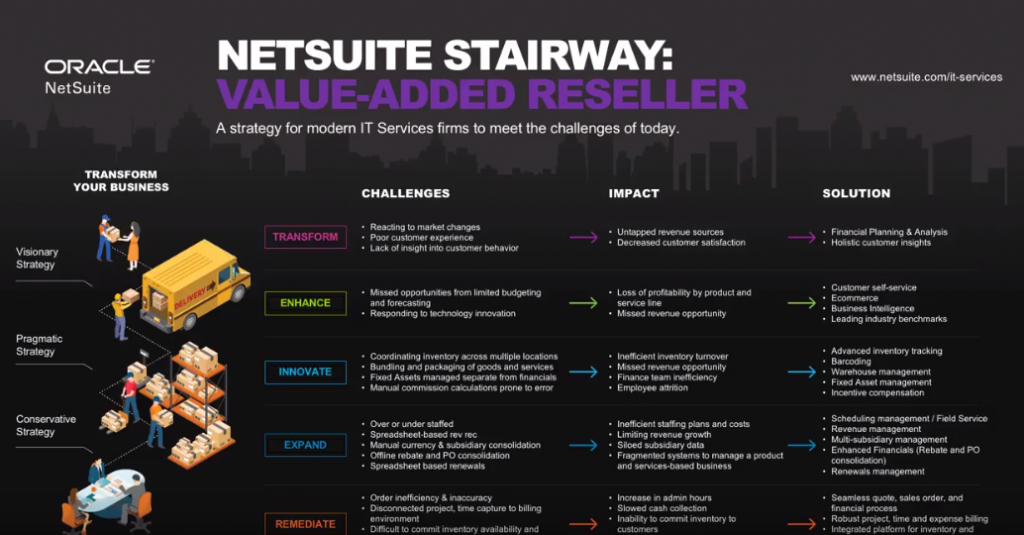 suitesuccess-it-var-exec-overview
