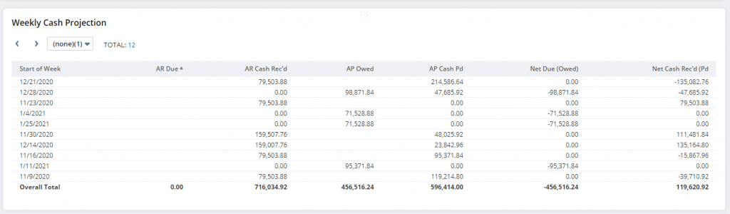 NetSuite Dashboard Saved Search